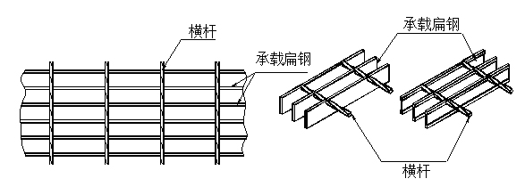 热镀锌钢格板，钢格板，电厂钢格板，平台钢格板