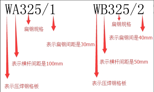 WA(B)钢格板标示图示