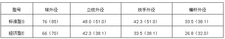 球形立柱，球接立柱，球接栏杆，球形栏杆扶手，防护栏，围栏