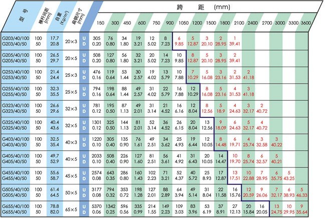 钢格板规格型号40系列