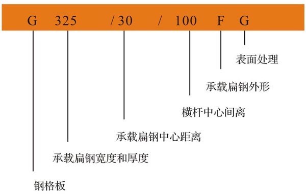 钢格板G代表